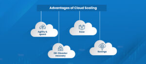 Scalability and Cloud-Based Access: