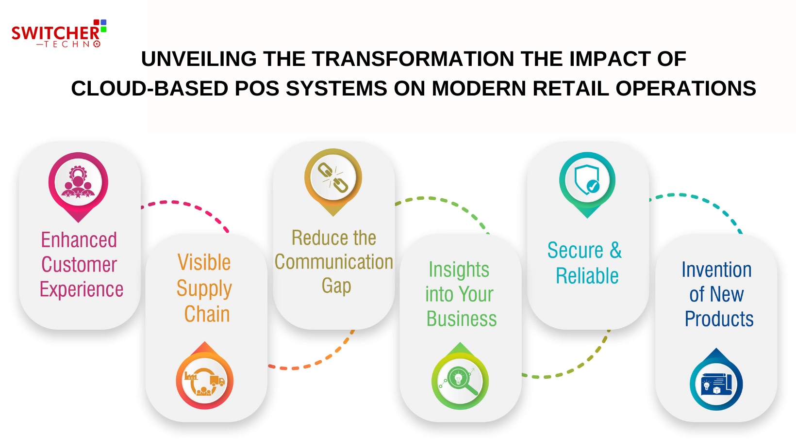 Cloud-Based POS Systems: Revolutionizing Retail Operations with Switcher Techno's Innovation
