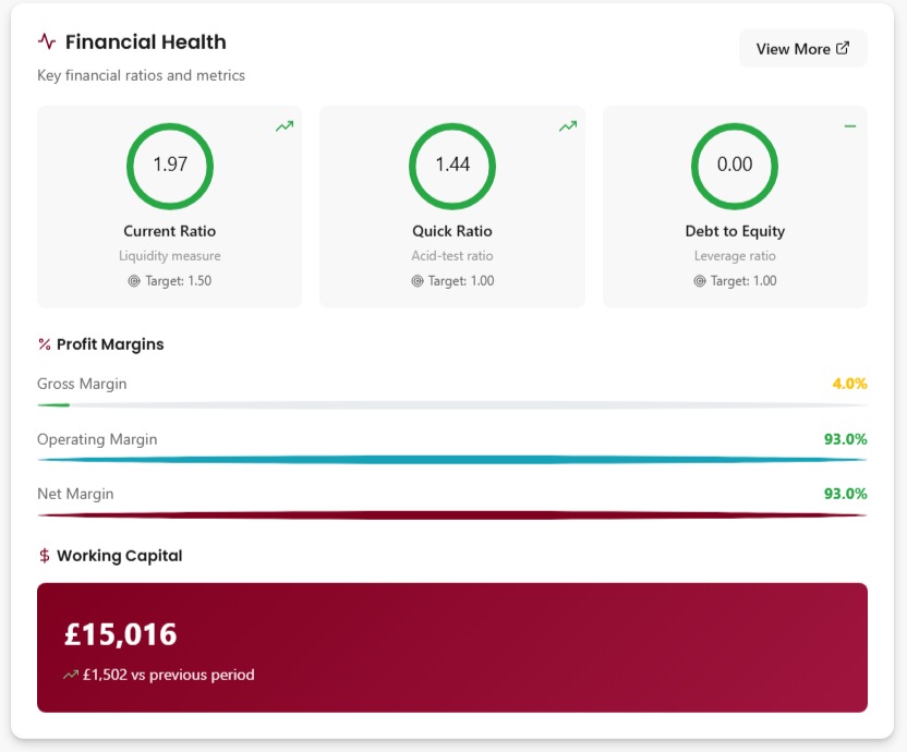 AmalERP UK Financial Health - HMRC Compliant Reports