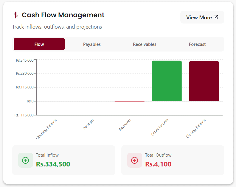 Cash Flow