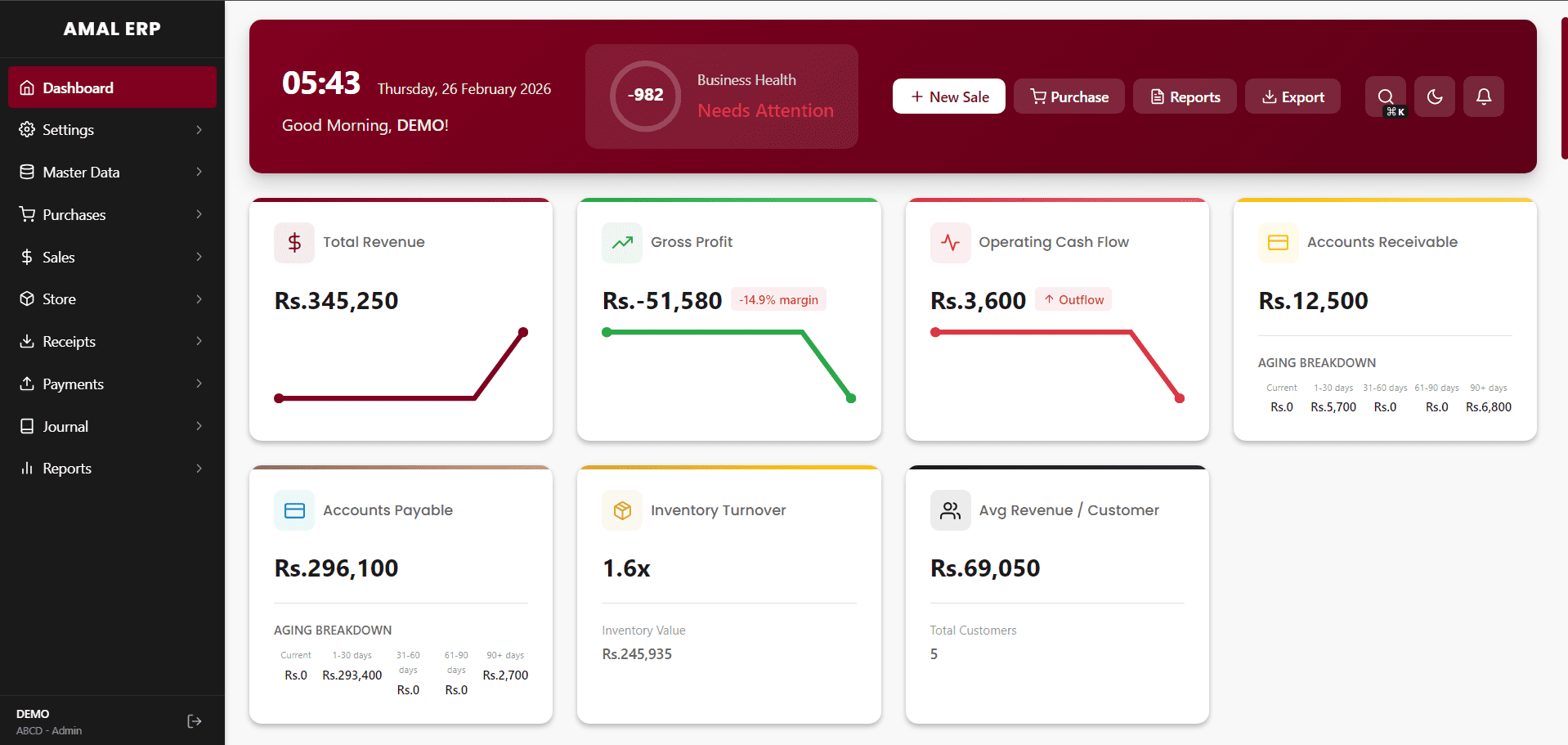 AmalERP Dashboard - Best ERP Software UAE