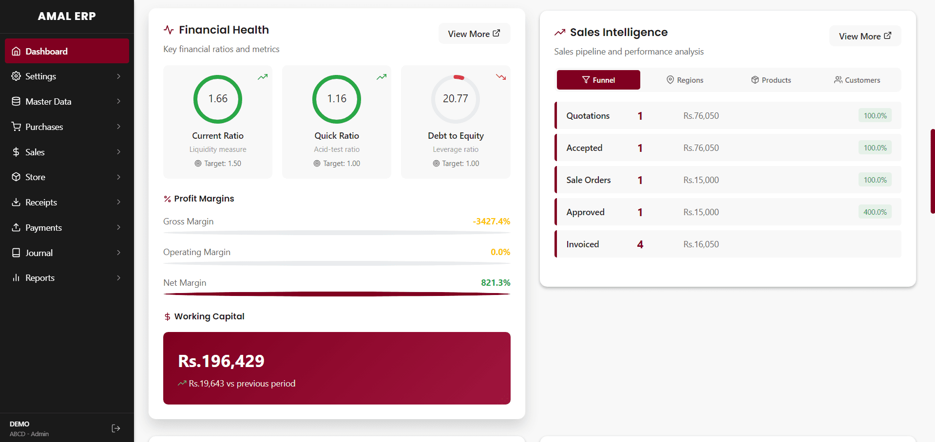 ERP Software UAE - Executive Dashboard with AI Analytics