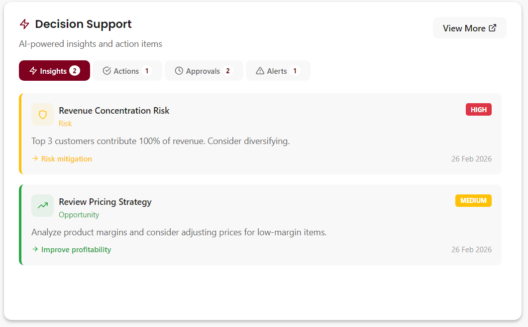 AmalERP AI Decision Support - Cloud ERP Intelligence UK