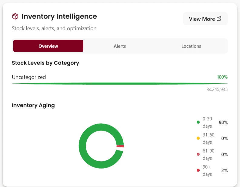 AmalERP UK Inventory Management - Stock Intelligence