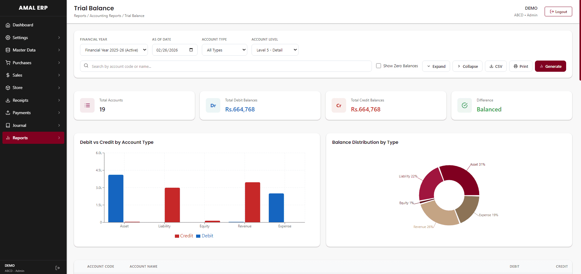 Trial Balance Report - ERP Software UAE VAT Compliant
